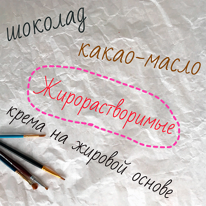 Жирорастворимые красители Cake Colors Жирорастворимые красители Cake Colors
